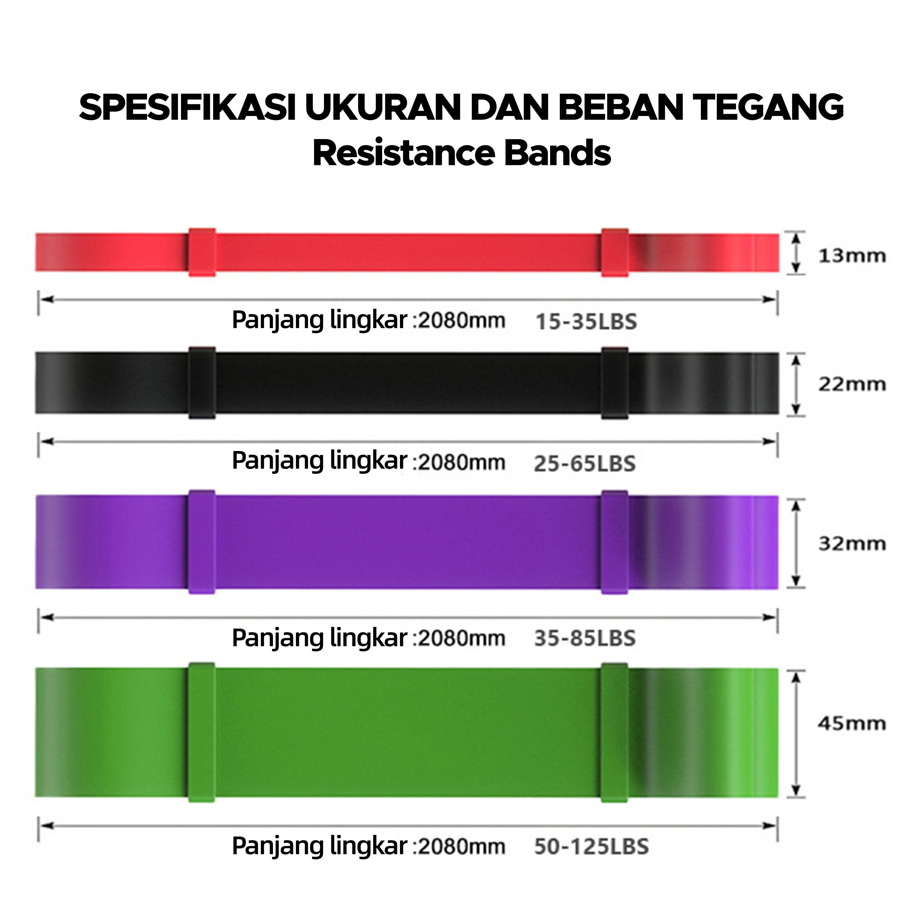 Spesifikasi ukuran dan beban tegang resistance band Hoptech: tersedia dalam berbagai lebar (13mm-45mm) dan tingkat resistansi (15-125 LBS), panjang 2080mm, cocok untuk berbagai level latihan fitness.